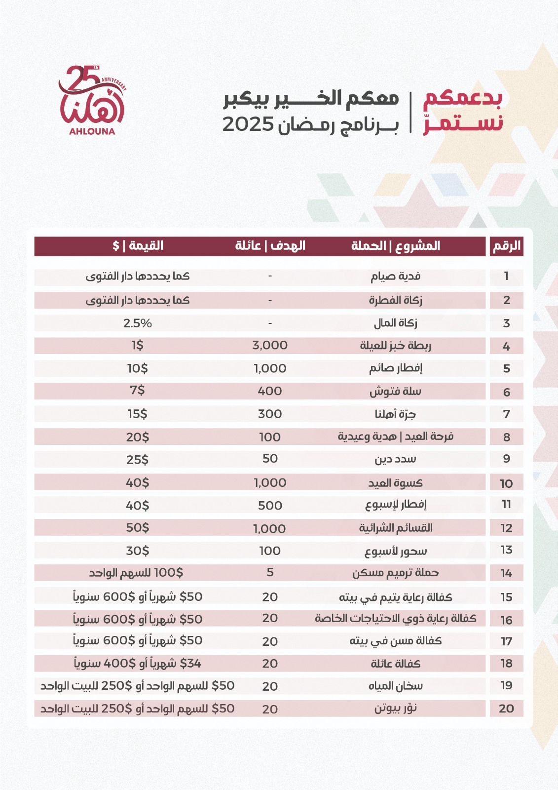 جمعية أهلنا” تهنىء بحلول الشهر الفضيل وتطلق في يوبيلها الفضي برنامج رمضان تحت شعار “25 عاماً بدعمكم نستمر”